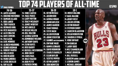 Top 100 nba players of all-time - The only part that ESPN seems to get right is their top twelve. For the most part, it would be hard to argue that Michael Jordan, LeBron James, and Kareem Abdul-Jabbar aren’t the top three players in NBA history. Past that, we could have a robust discussion on how Bill Russell, Magic Johnson, Wilt Chamberlain, and Larry Bird are …